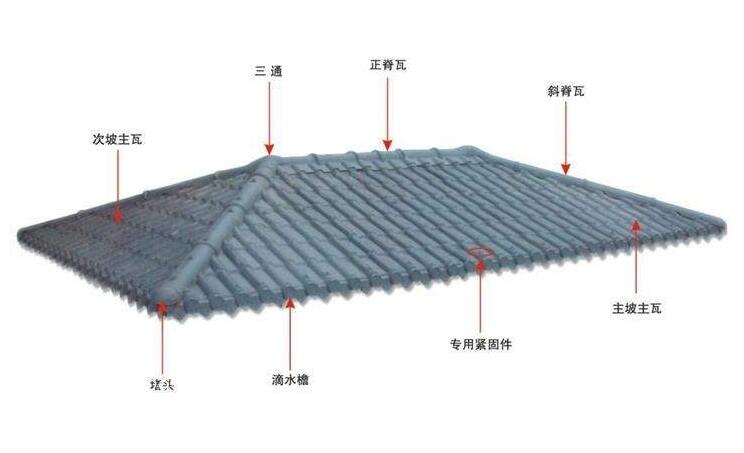 古風的興起不應該被防水問題所阻礙——琉璃瓦防水詳解!