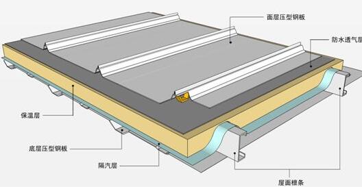 防水的新修建方法有什么?屋面保溫層的質量一定要把控好